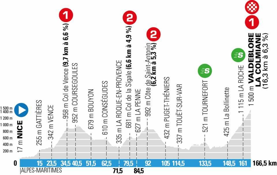 Paris-Nice 2021