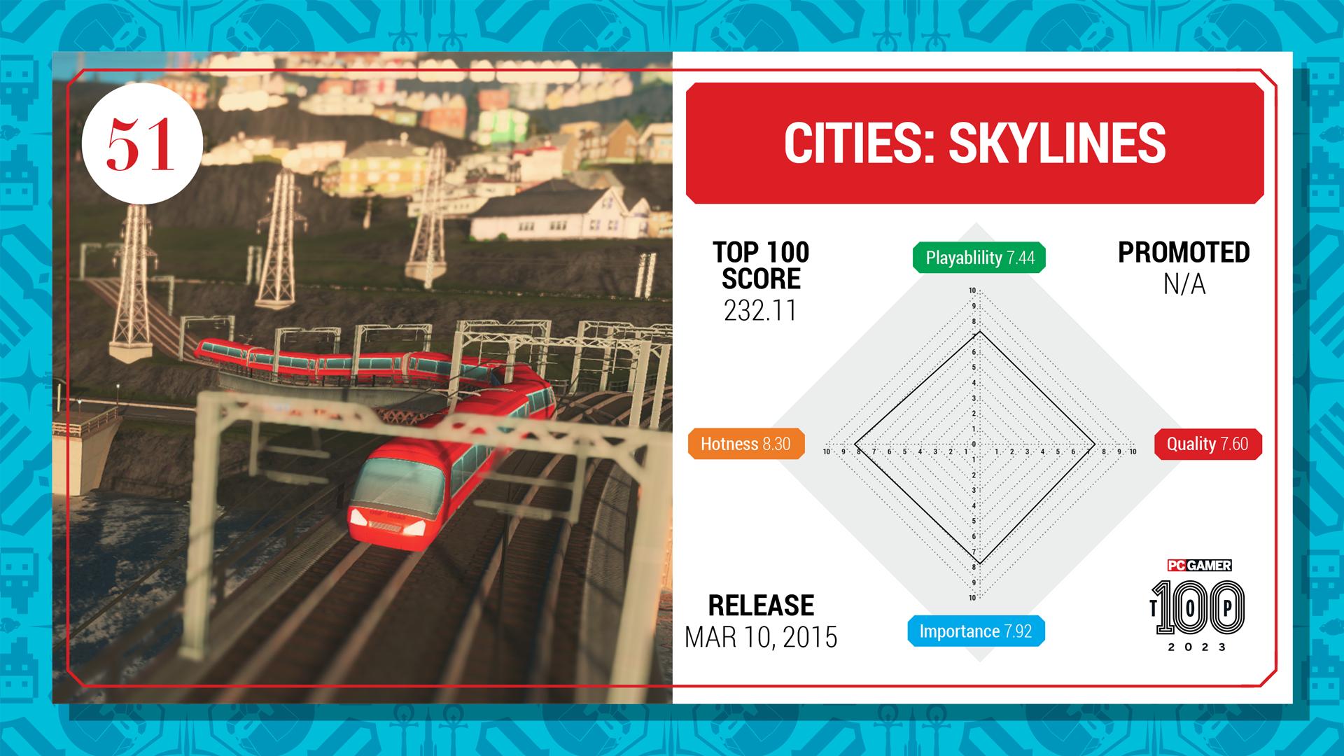 Cities: Skylines top 100 card (2023)