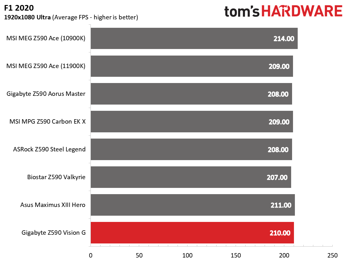 Gigabyte Z590 Vision G
