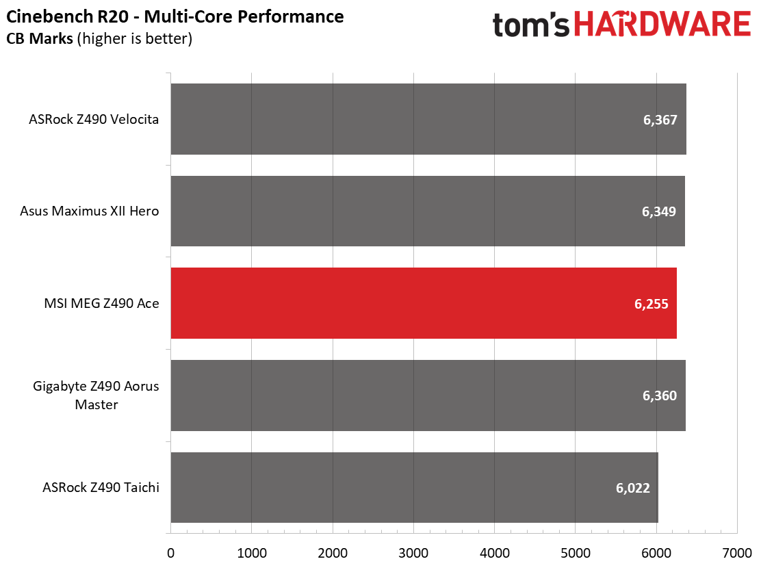 MSI MEG Z490 Ace