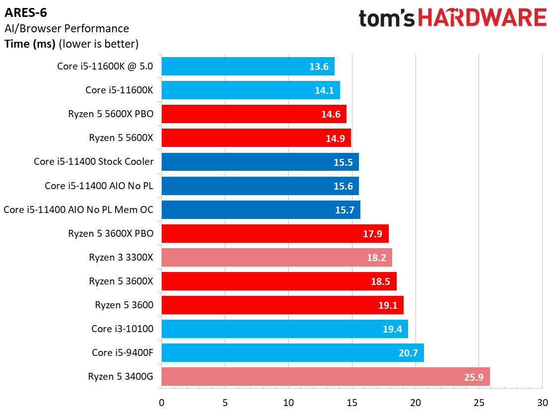 Core i5-11400