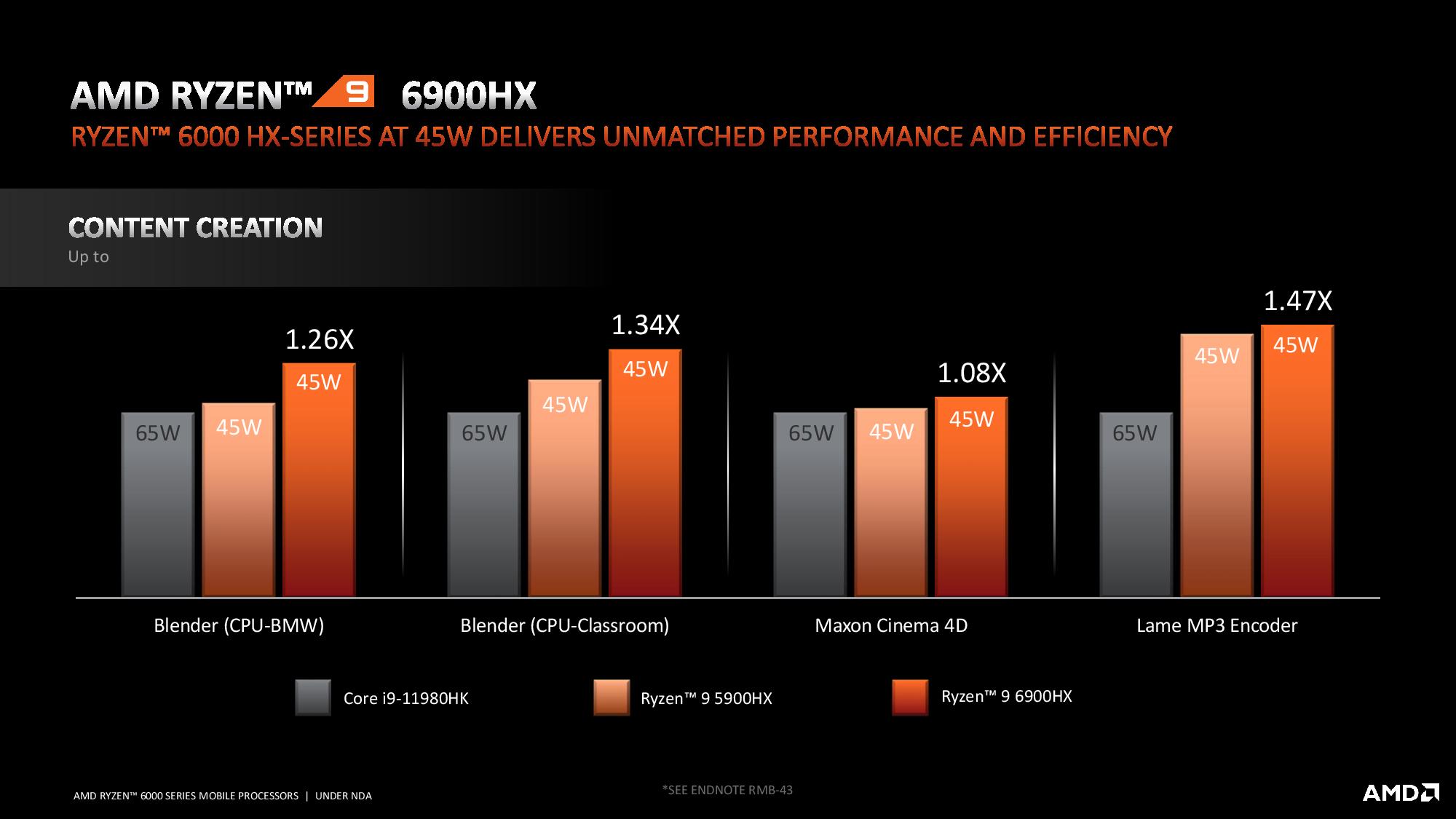 AMD Ryzen 6000 Mobile Benchmarks