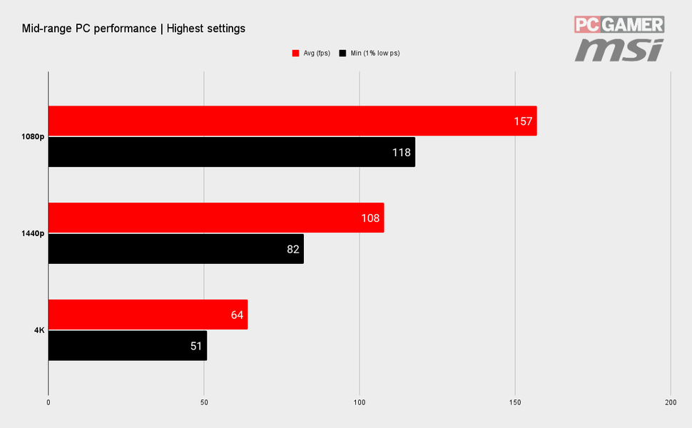Куда скачиваются приложения из microsoft store. Power options windows 10 где находится. Performance settings. Как настроить мелон плейграунд на bluestacks5. Performance settings.