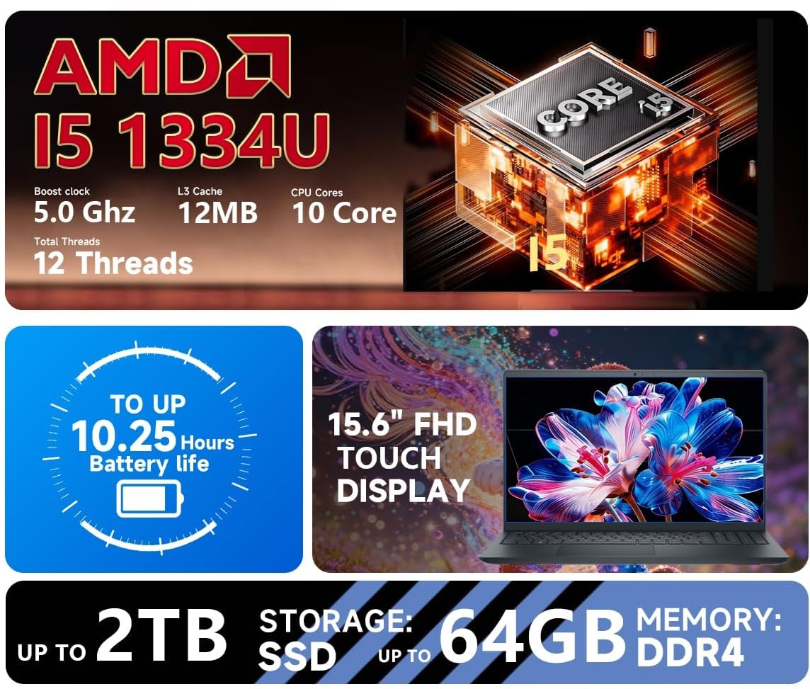 Collage image showing AMD I5 1334U specs: 5.0 GHz, 10 cores, 12 threads, 12MB cache; 15.6" FHD touch display; 10.25-hour battery; storage up to 2TB SSD, 64GB DDR4 memory.