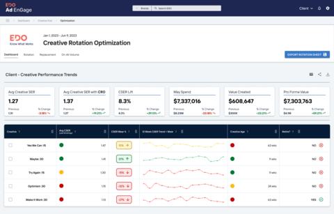 Creative Rotation Optimization solution interface