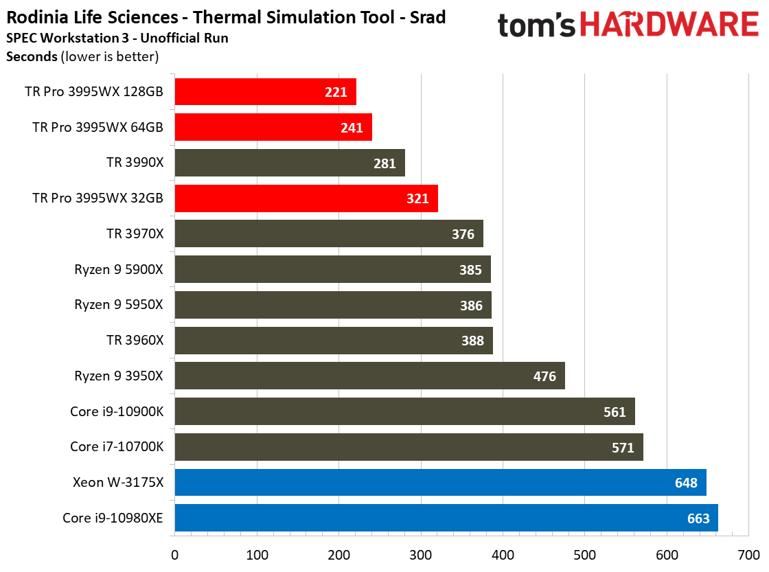 AMD Threadripper Pro 3995WX