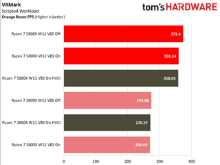 Windows 11 Gaming Performance