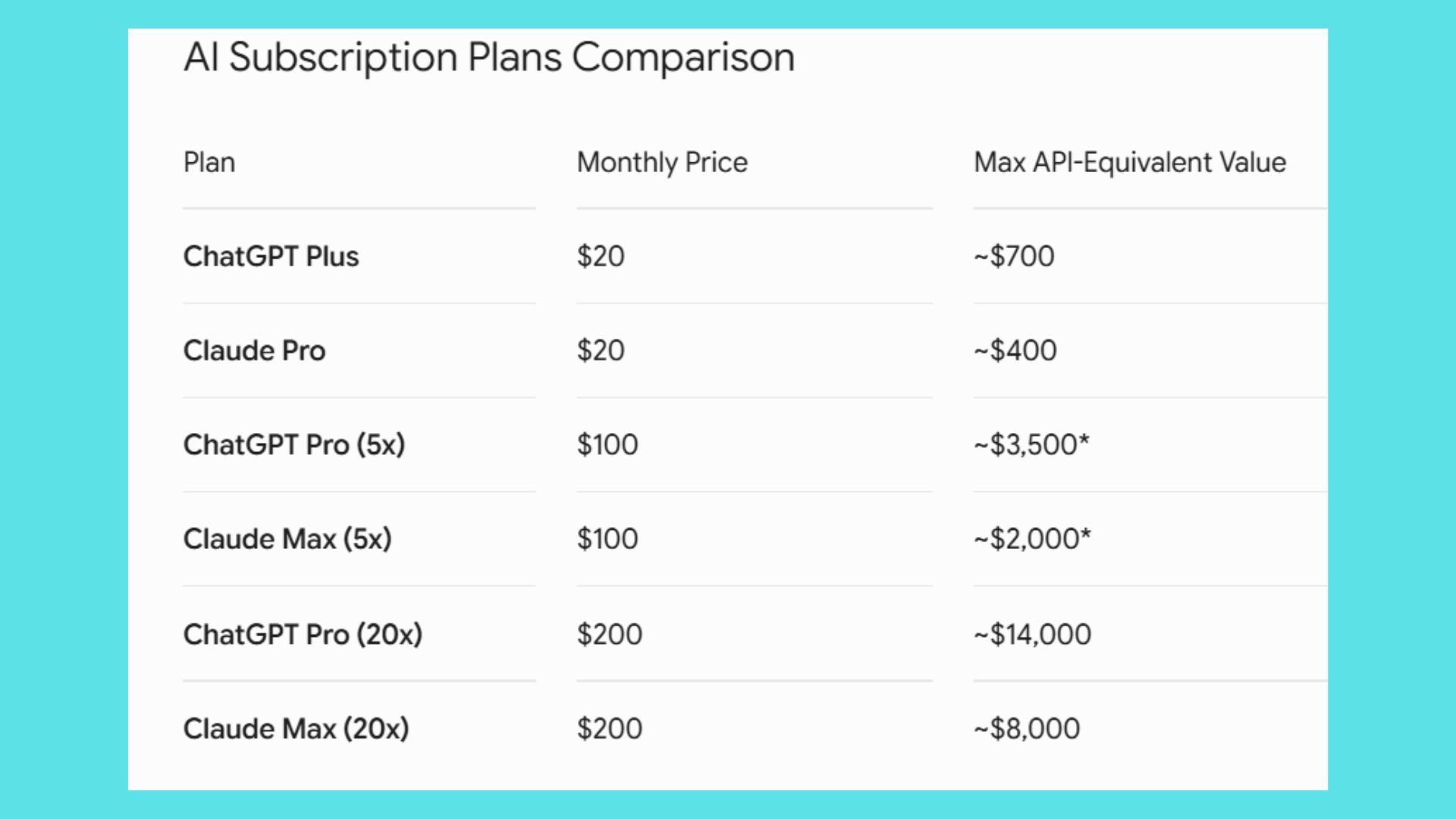 AI subscription tiers