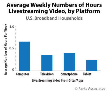 Top 5 Trends in Global Video: New Report