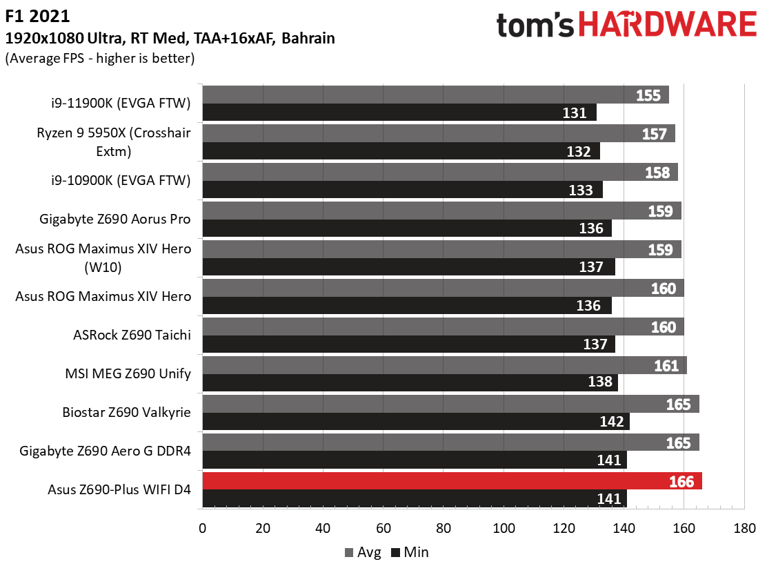 Asus TUF Gaming Z690-Plus WIFI D4