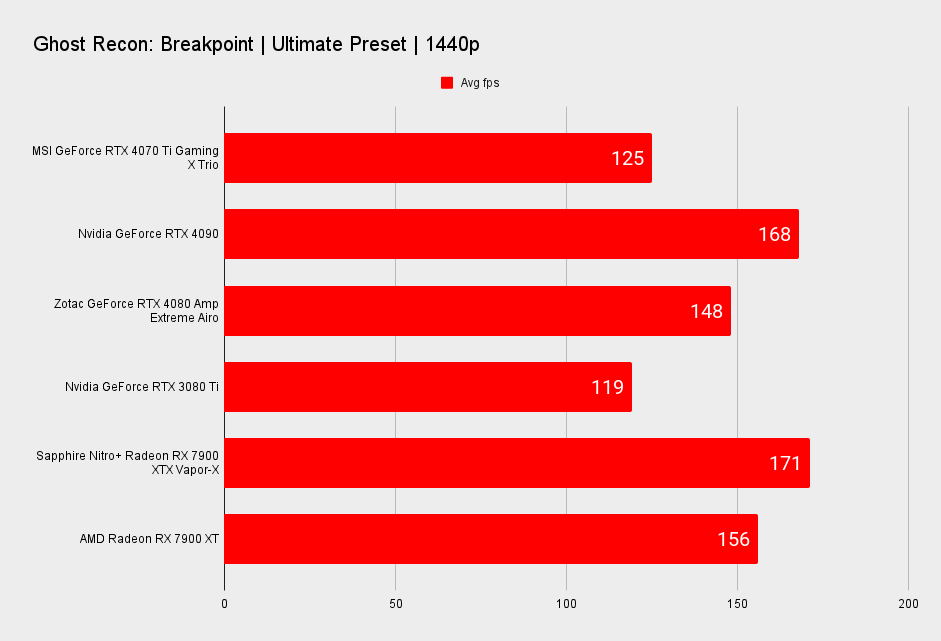 MSI GeForce RTX 4070 TI Gaming X Trio benchmarks