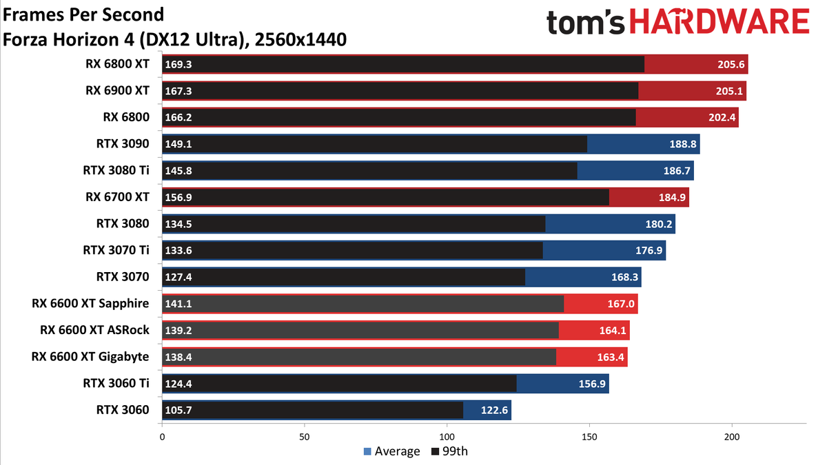 Gigabyte Radeon RX 6600 XT Eagle