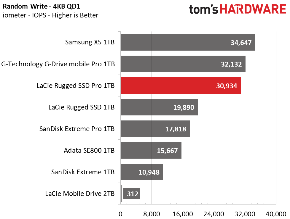 LaCie Rugged SSD Pro