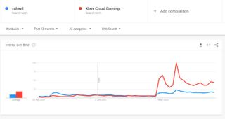 Data showing XCloud phrase being phased out for Xbox Cloud Gaming