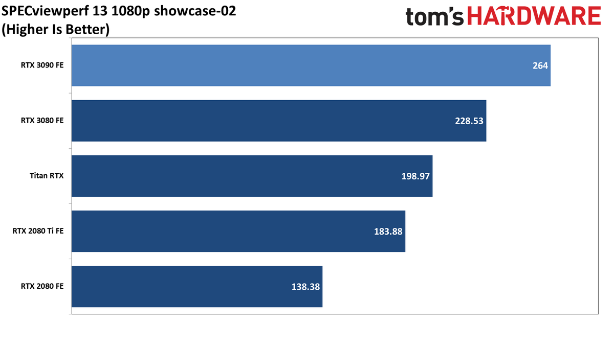 Pro-Viz GeForce RTX 3090