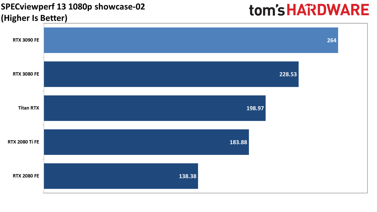 Pro-Viz GeForce RTX 3090