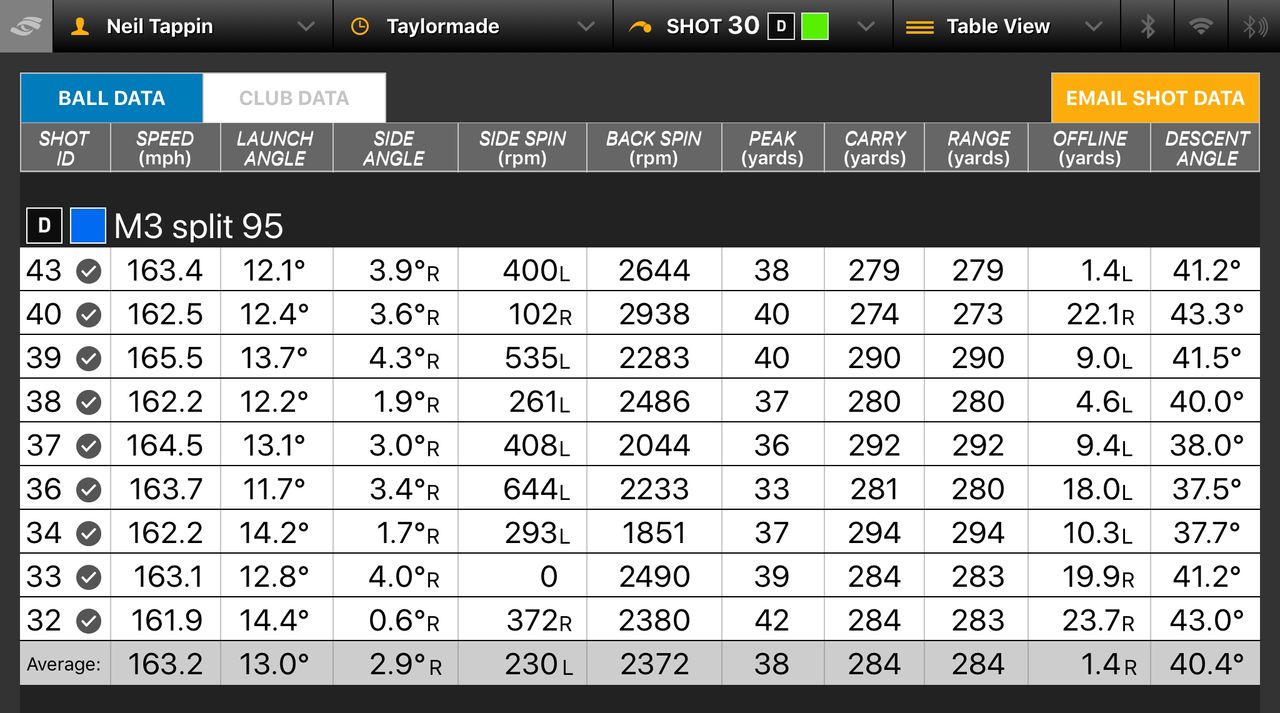 TaylorMade M5 Driver Review - Golf Monthly | Golf Monthly