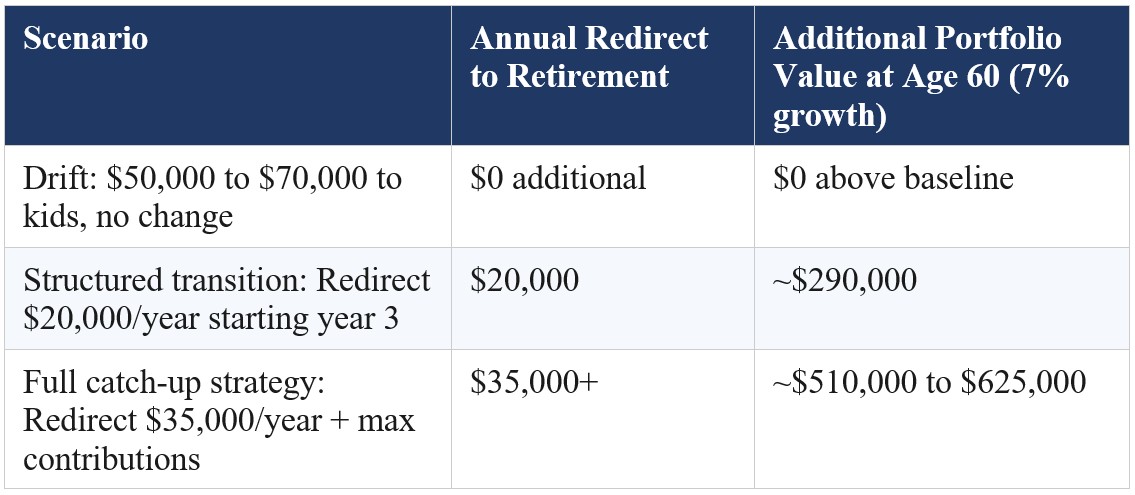 The Bank of Mom and Dad illustration