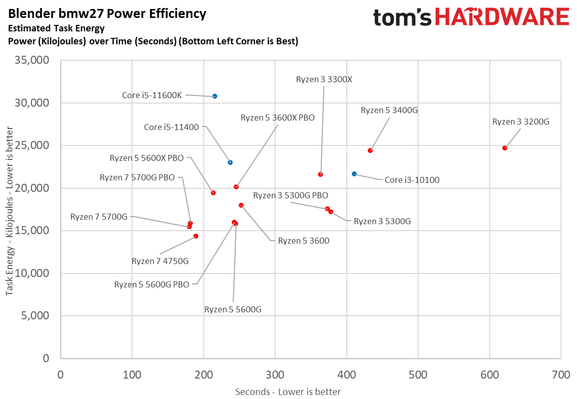 Ryzen 3 5300G