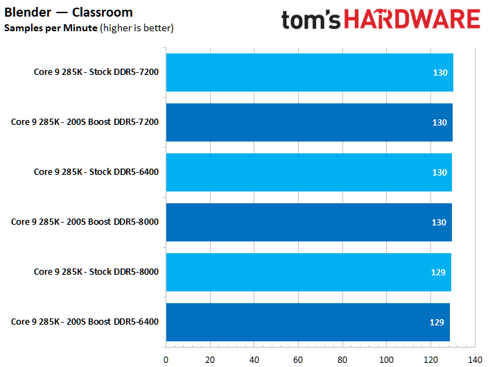 Intel 200S Boost