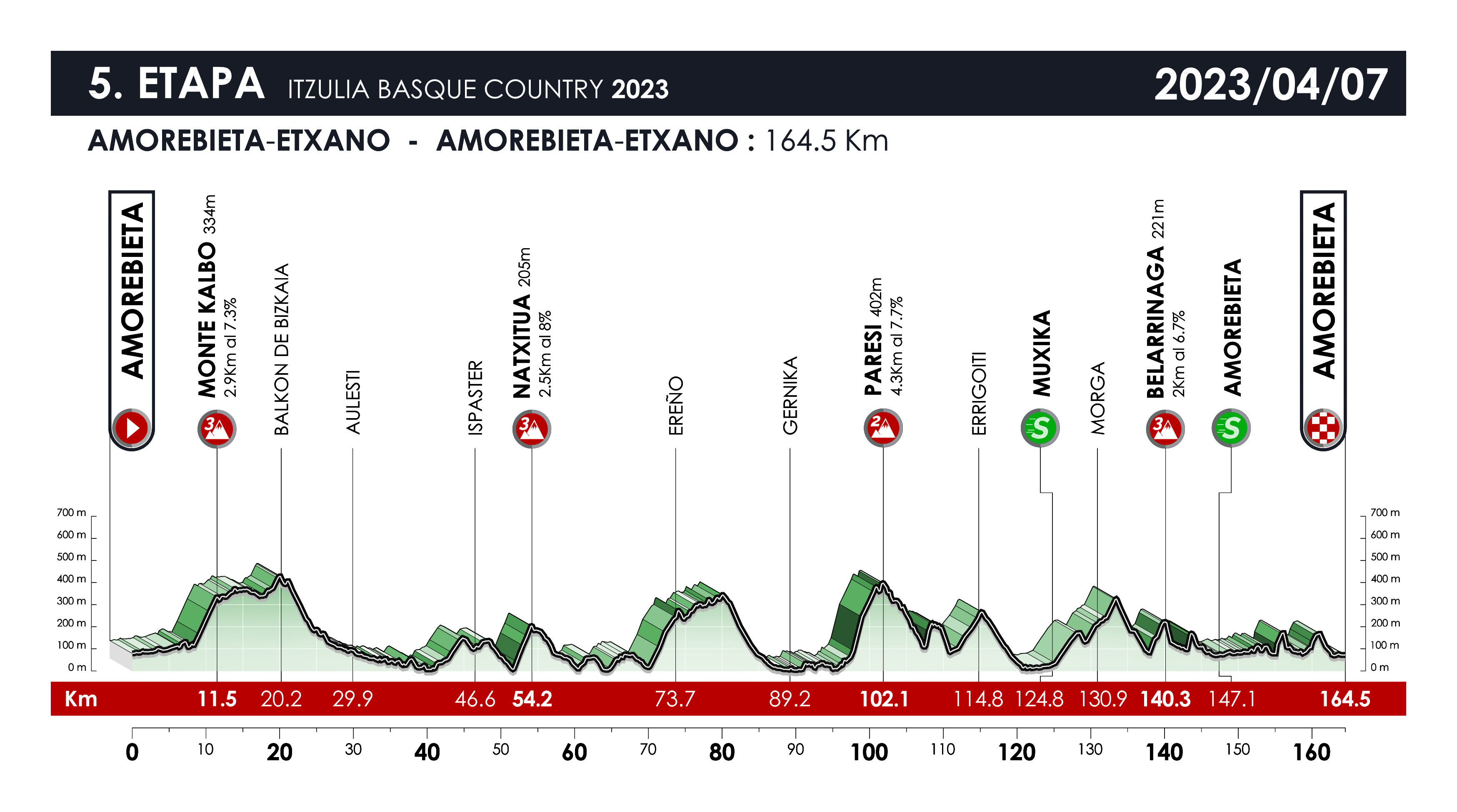 tour of the basque country 2023 stage 5