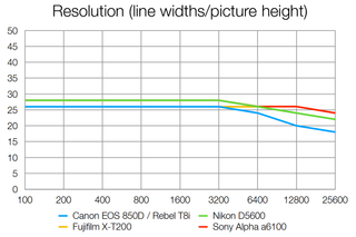 Canon EOS 850D review
