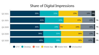 Extream Reach CTV Ad Impressions