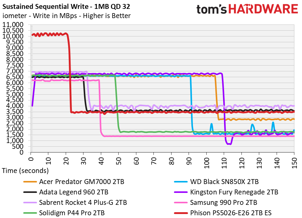 Phison E26 SSD