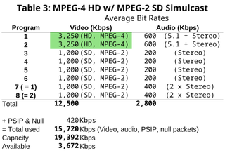 MPEG-4