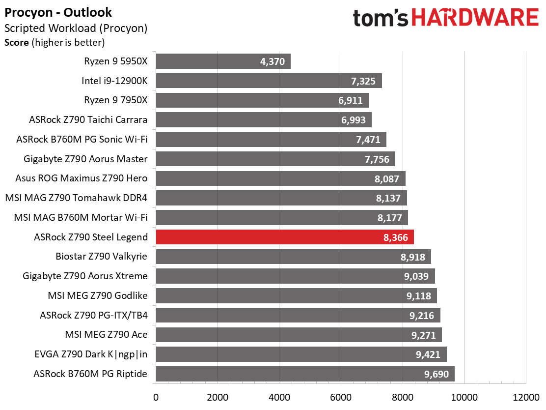 ASRock Z790 Steel Legend