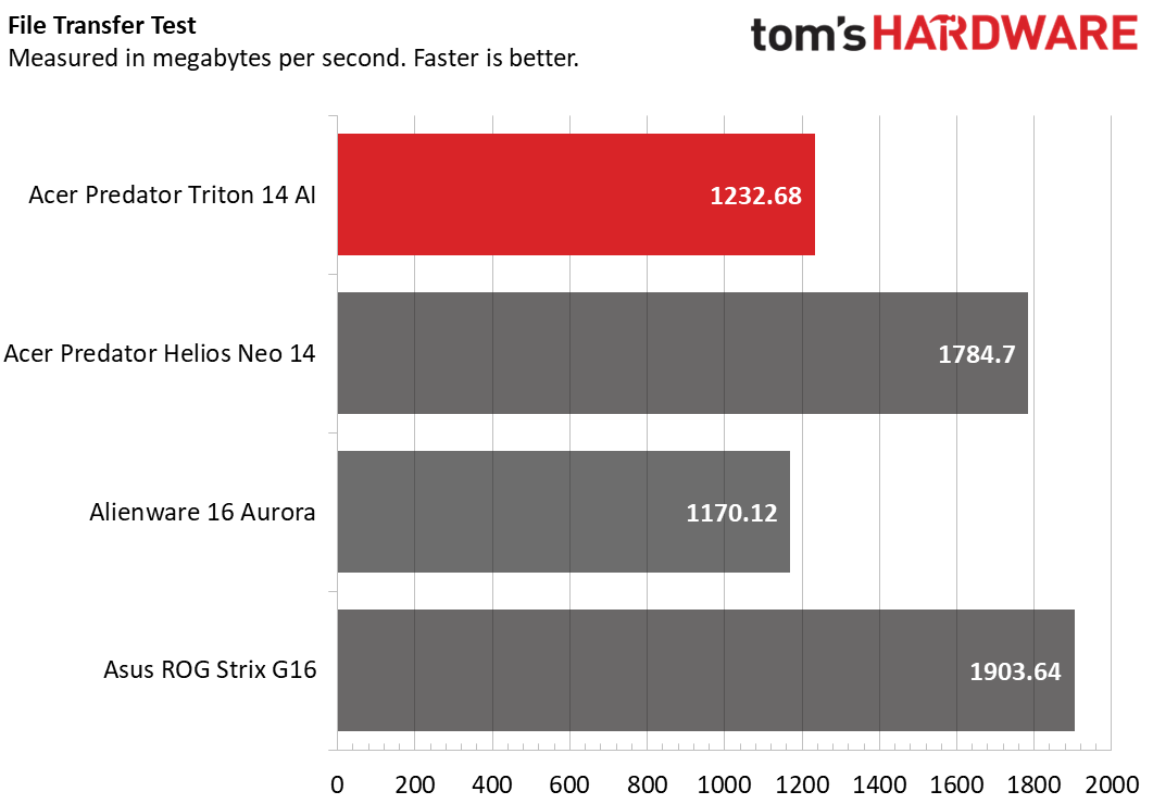 Acer Predator Triton 14 AI