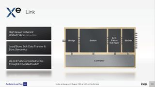 Intel Ponte Vecchio and Xe HPC Architecture