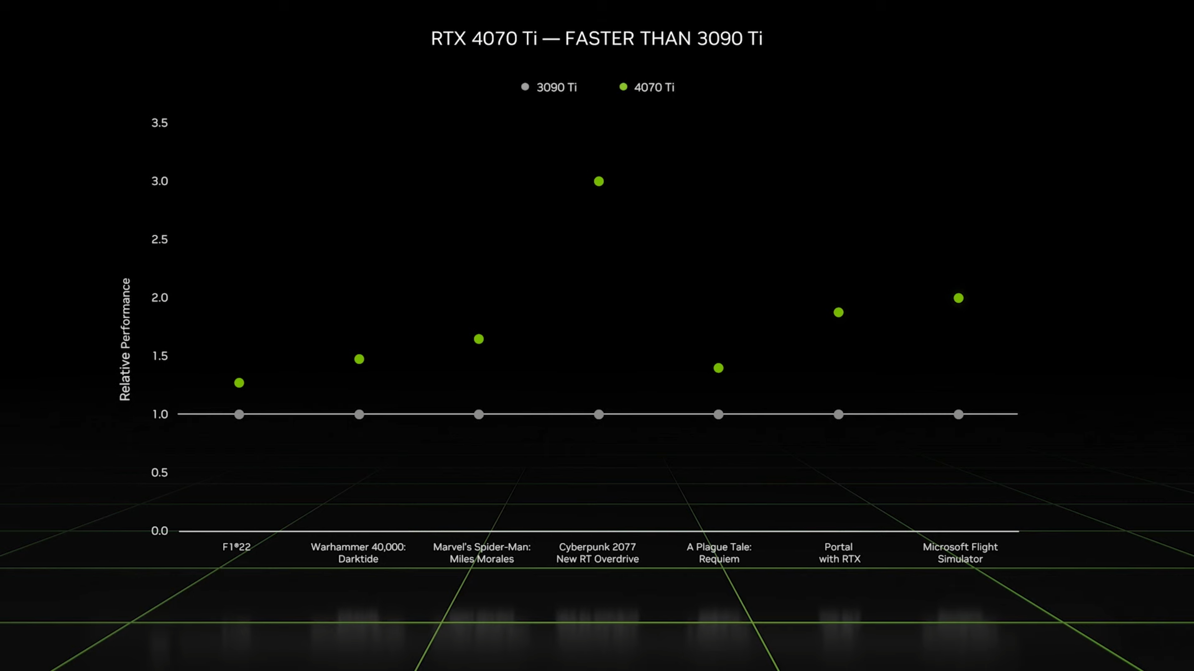 Nvidia CES 2023, RTX 4070 Ti