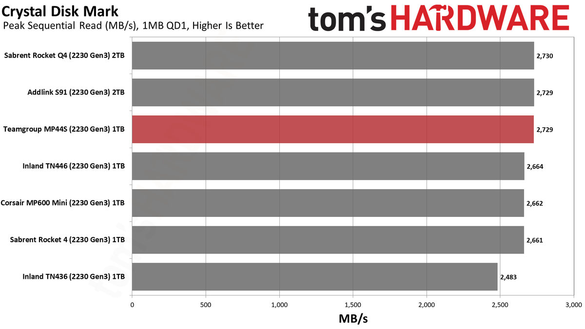 Team MP44S SSD