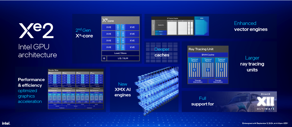 IFA 2024 - GPU Performance