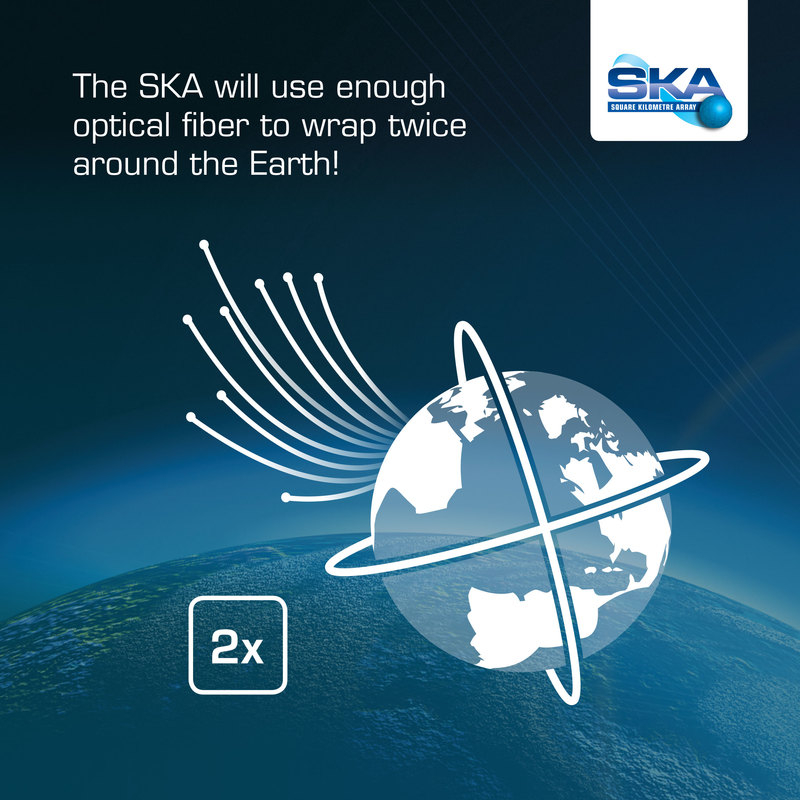 Graphic illustration stating the fact that the SKA will use enough optical fiber to wrap around Earth, twice!