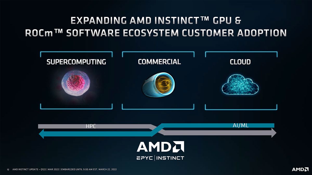 AMD Radeon Instinct MI210 images and slides