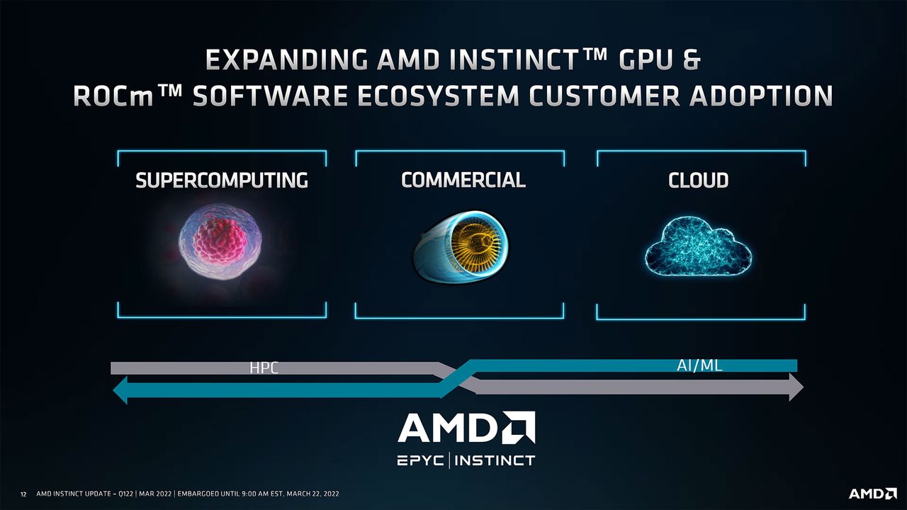 AMD Radeon Instinct MI210 images and slides