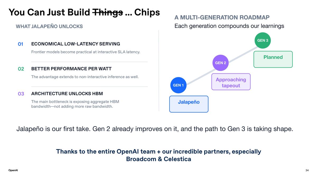 OpenAI