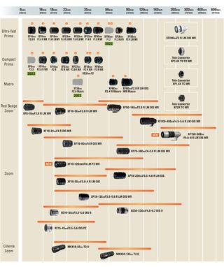 Fujifilm X-lens roadmap - May 2022