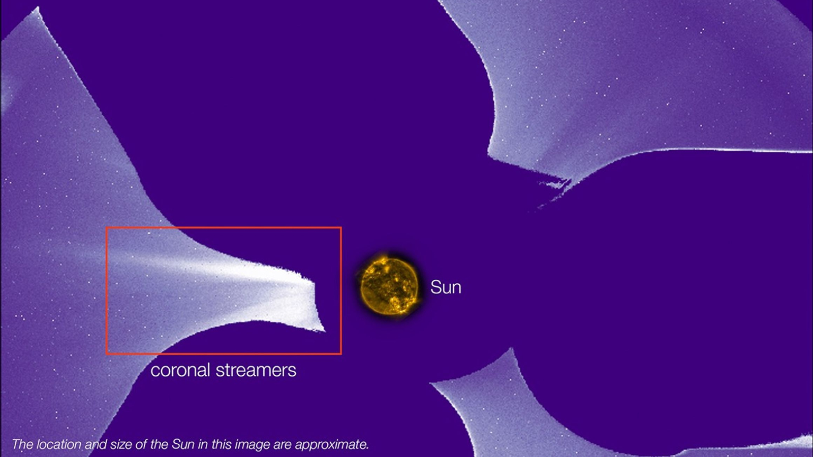 Coronagraph highlighting "coronal streamers" shooting out of the sun