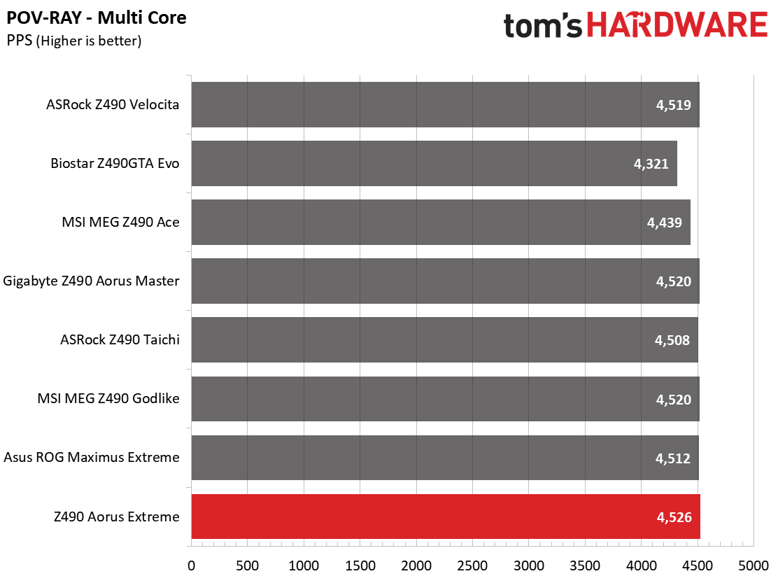Z490 Motherboard Roundup