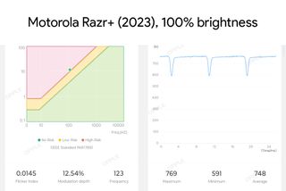 Measuring the PWM modulation rate of the Motorola Razr Plus (2023)