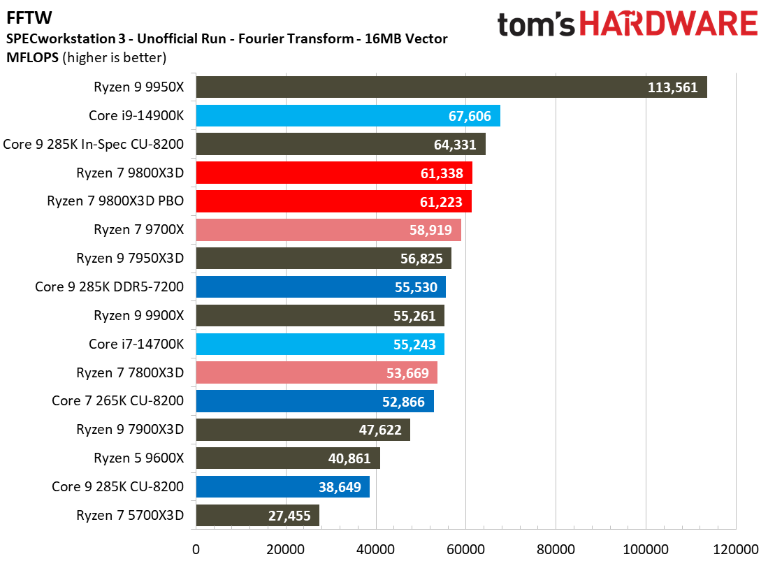 AMD Ryzen 7 9800X3D