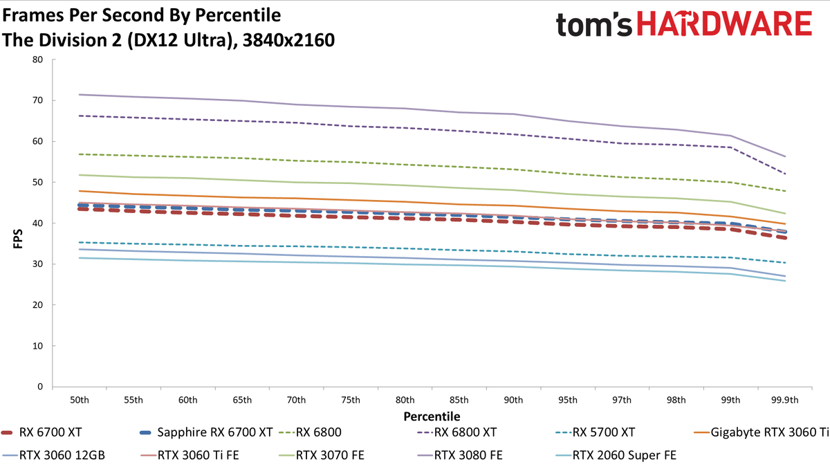 AMD Radeon RX 6700 XT