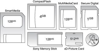 SmartMedia, CompactFlash, MultiMediaCard, Secure Digital, xD-Picture Card, and Sony Memory Stick flash memory devices. Shown in relative scale to a U.S. penny (lower right).