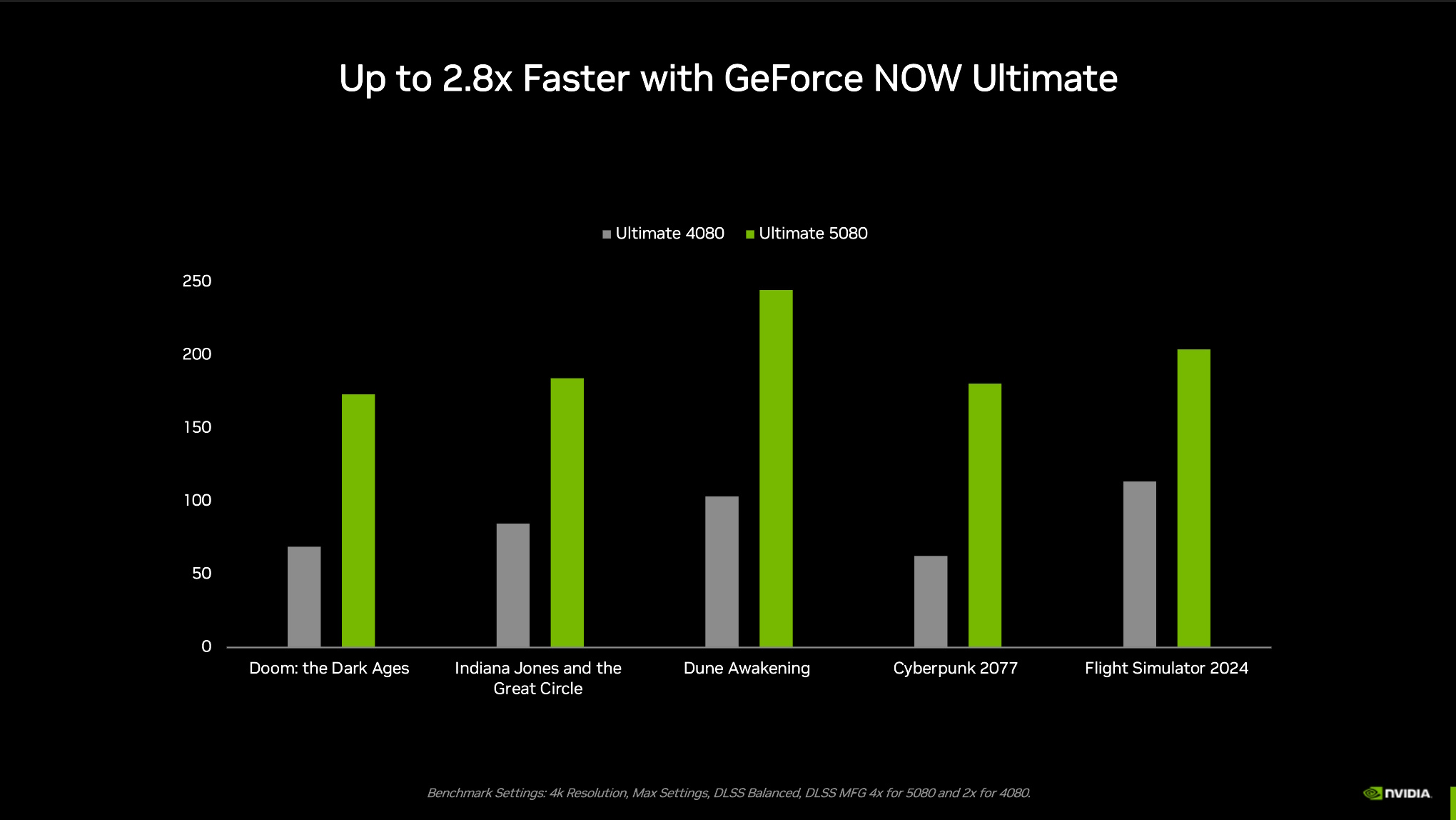 Nvidia GeForce Now 2025 big update presentation slide