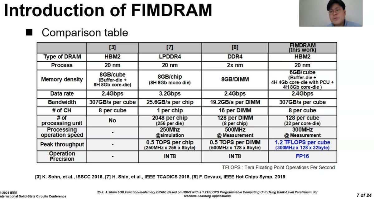 Samsung FIMDRAM