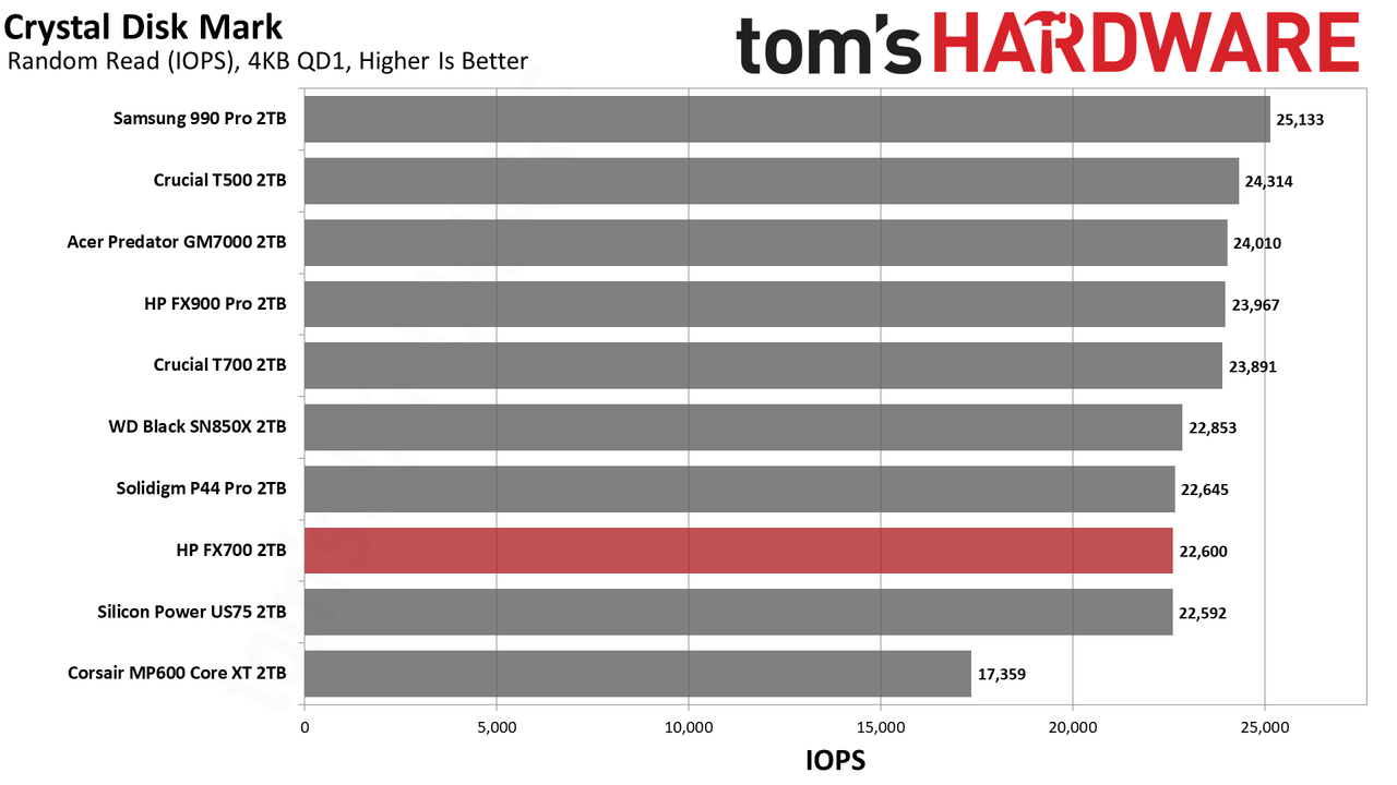 HP FX700 2TB SSD