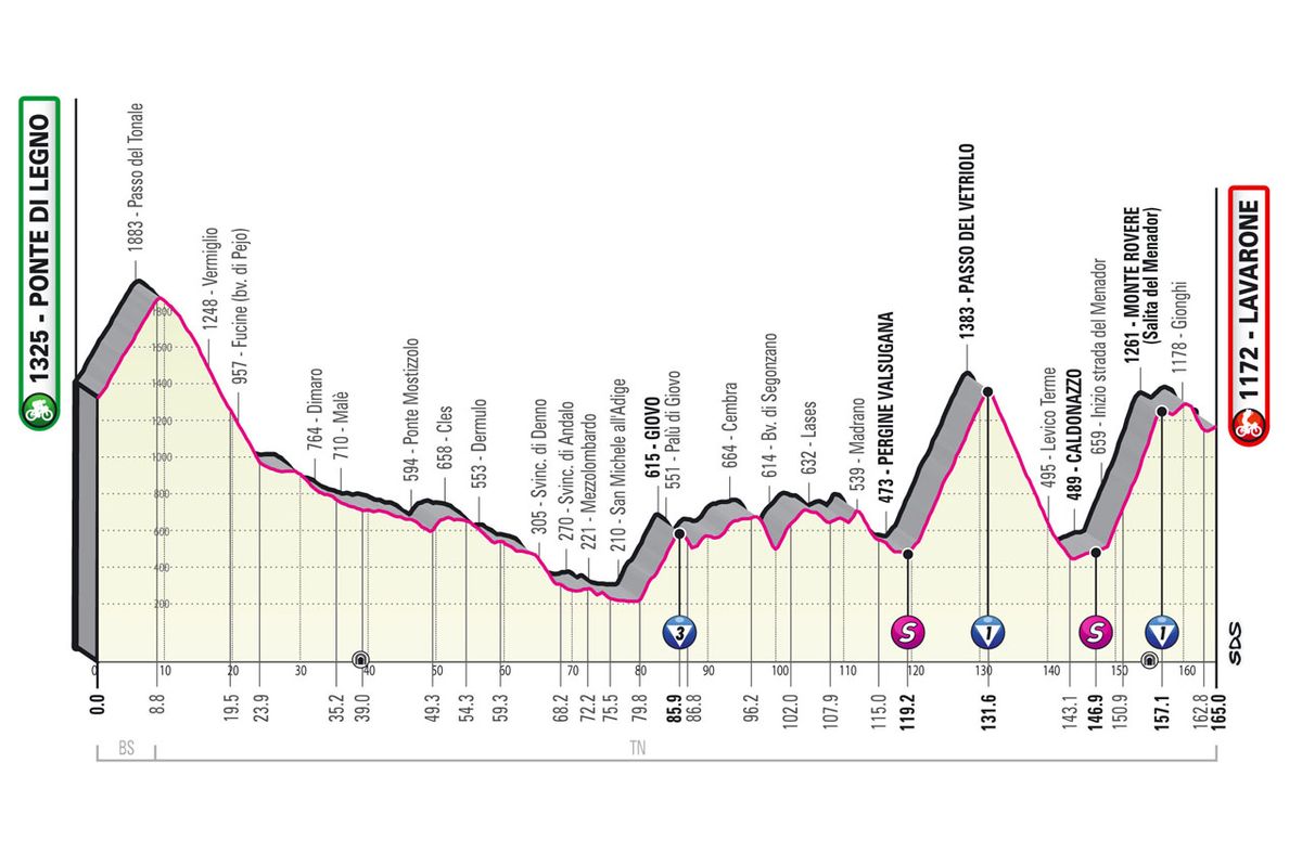 The stage to Lavarone includes the little-known Salita del Menador